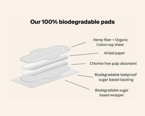 Super Organic Biodegradable Hemp Fiber Pads (12 ct)
